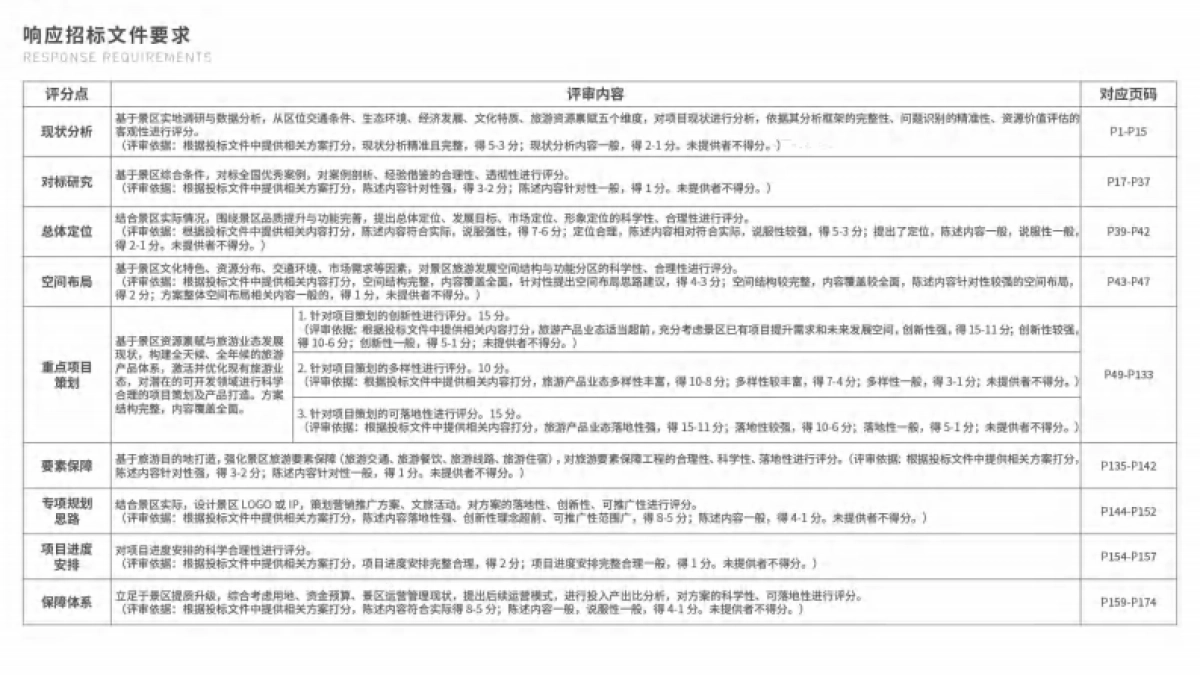 文旅景区鄱阳湖湿地公园湖泊旅游度假区提升改造规划方案.pdf_第3页