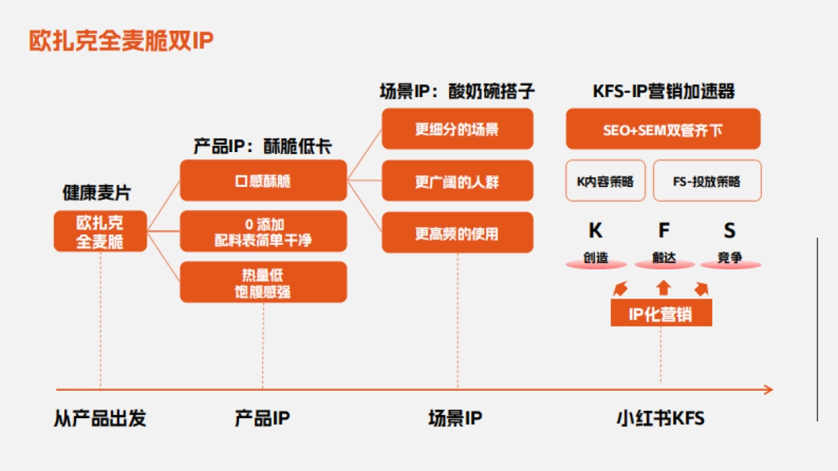 燕麦专研家「酸奶碗搭子」助力欧扎克.pdf_第10页
