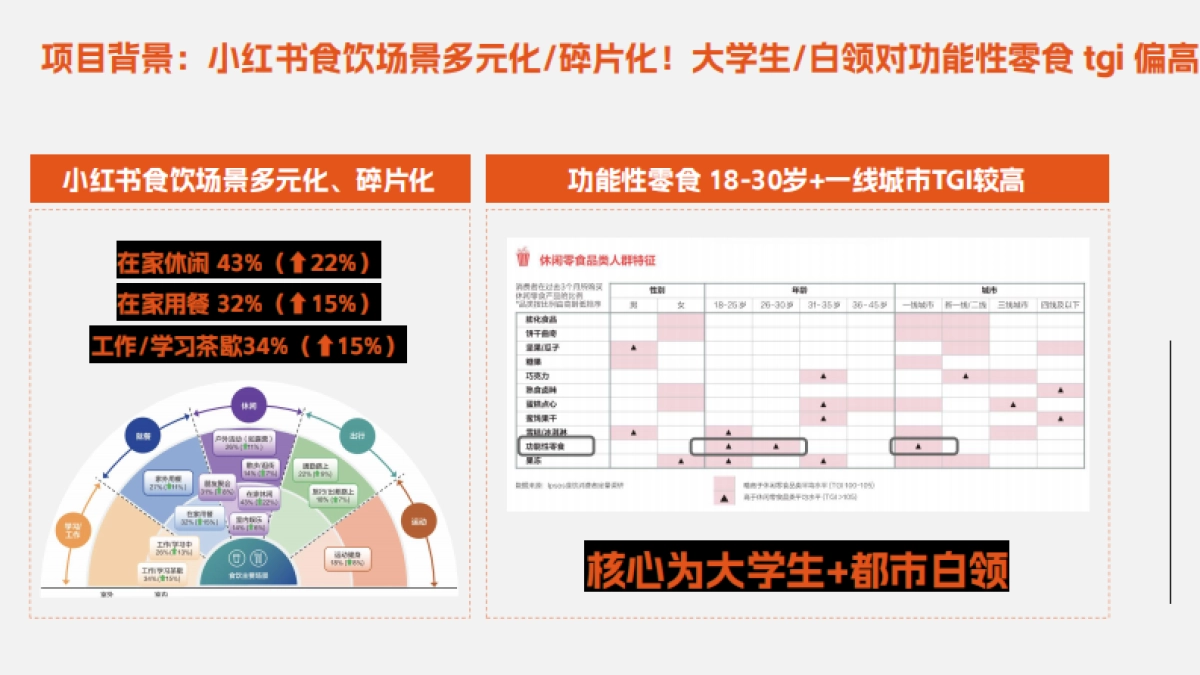 燕麦专研家「酸奶碗搭子」助力欧扎克.pdf_第3页