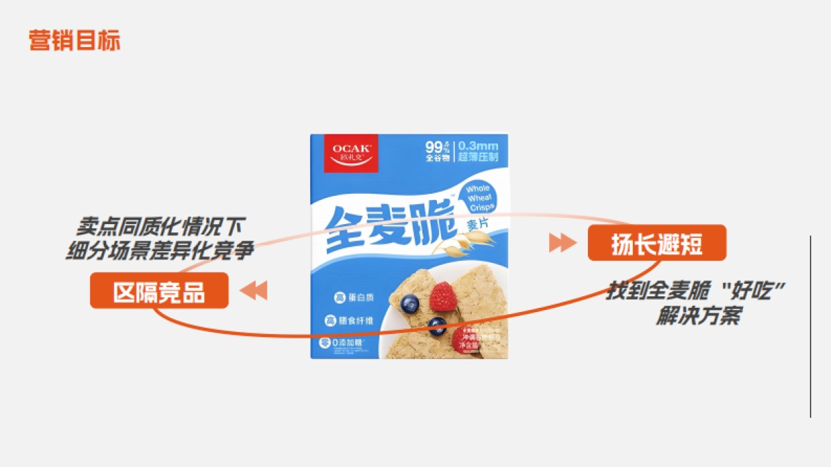 燕麦专研家「酸奶碗搭子」助力欧扎克.pdf_第6页