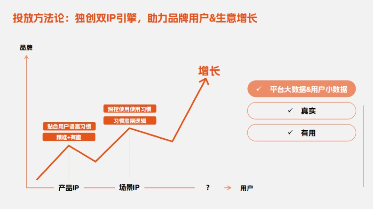 燕麦专研家「酸奶碗搭子」助力欧扎克.pdf_第7页