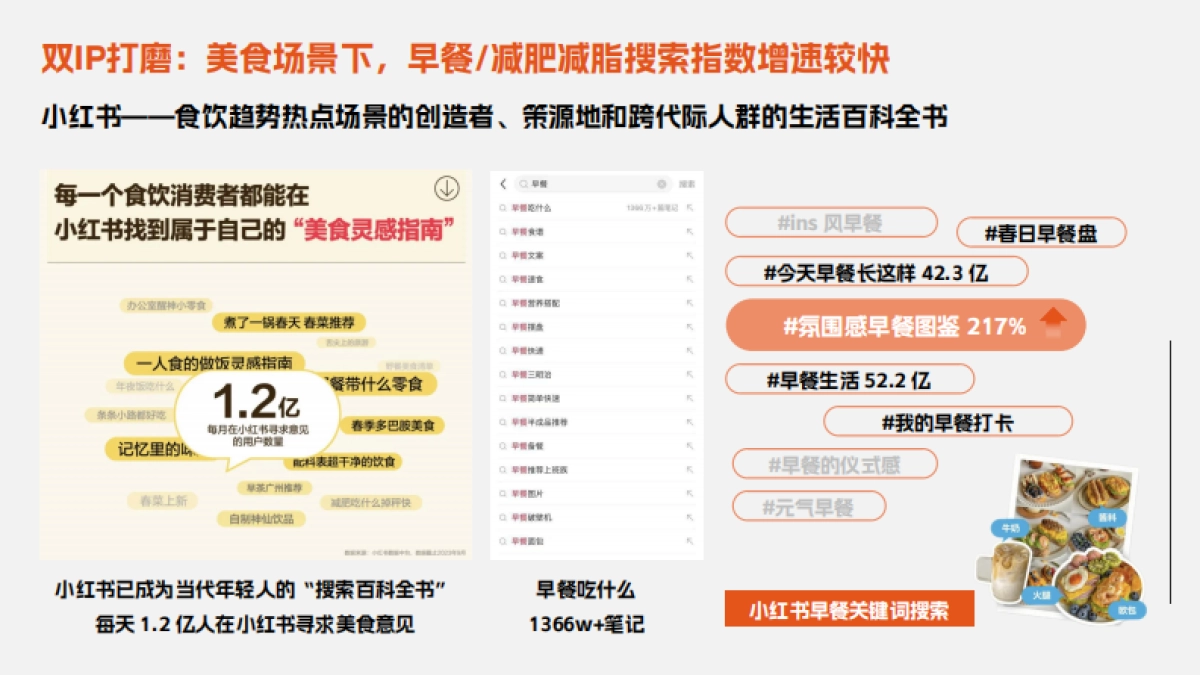 燕麦专研家「酸奶碗搭子」助力欧扎克.pdf_第8页