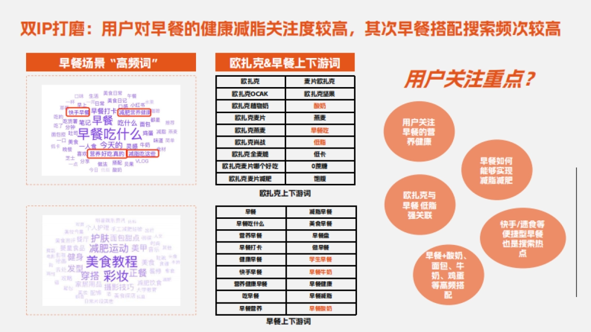 燕麦专研家「酸奶碗搭子」助力欧扎克.pdf_第9页