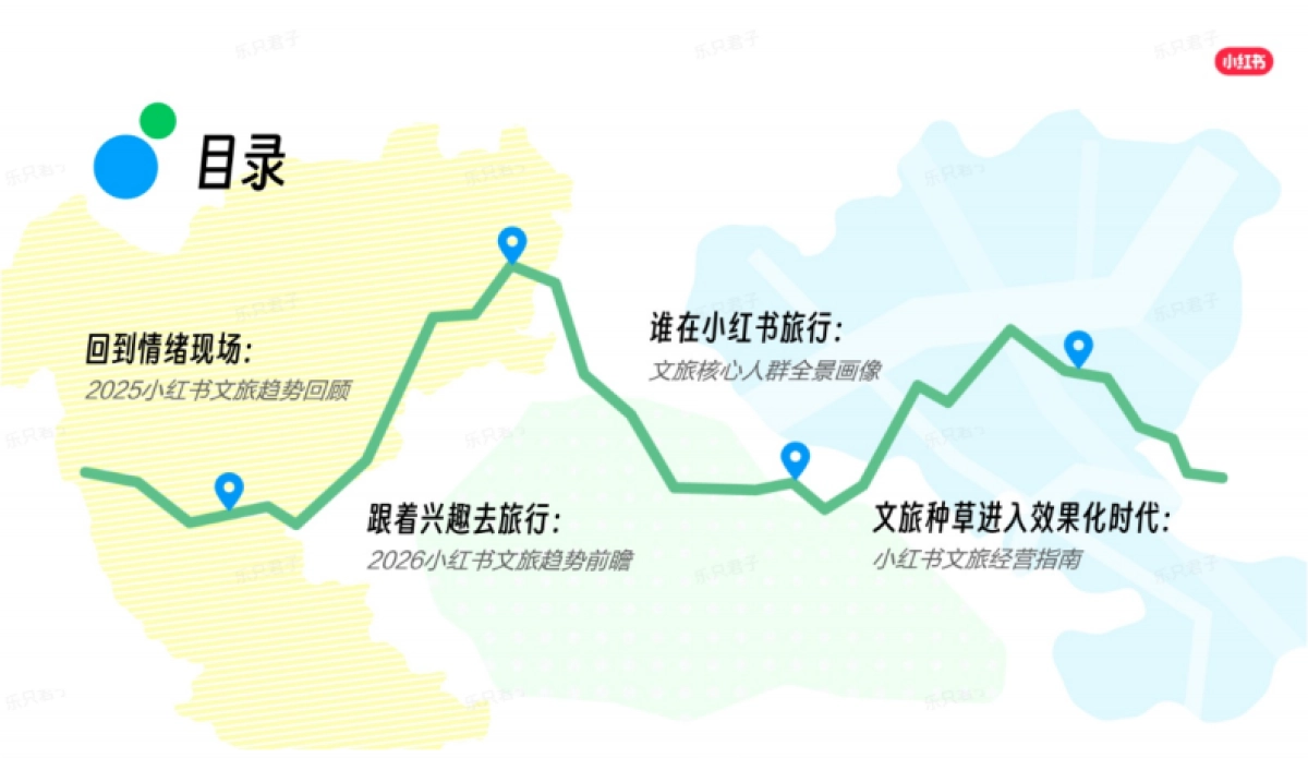 2026年小红书文旅兴趣出游种草指南.pdf_第2页