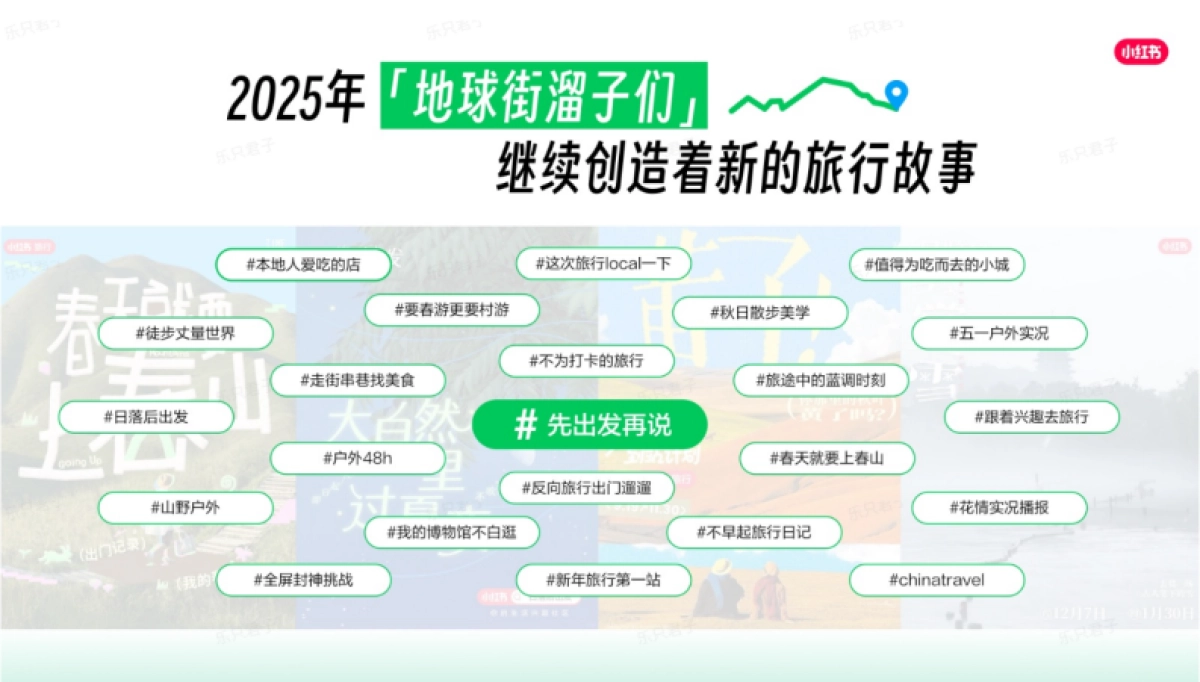 2026年小红书文旅兴趣出游种草指南.pdf_第5页
