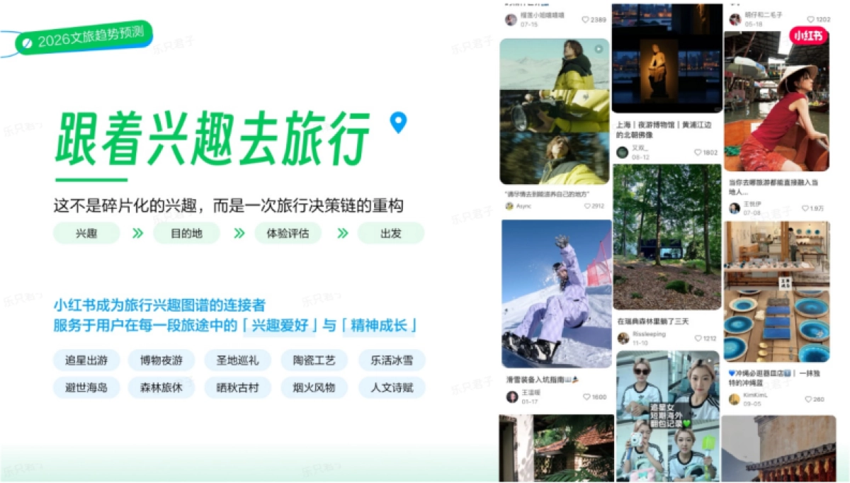 2026年小红书文旅兴趣出游种草指南.pdf_第9页