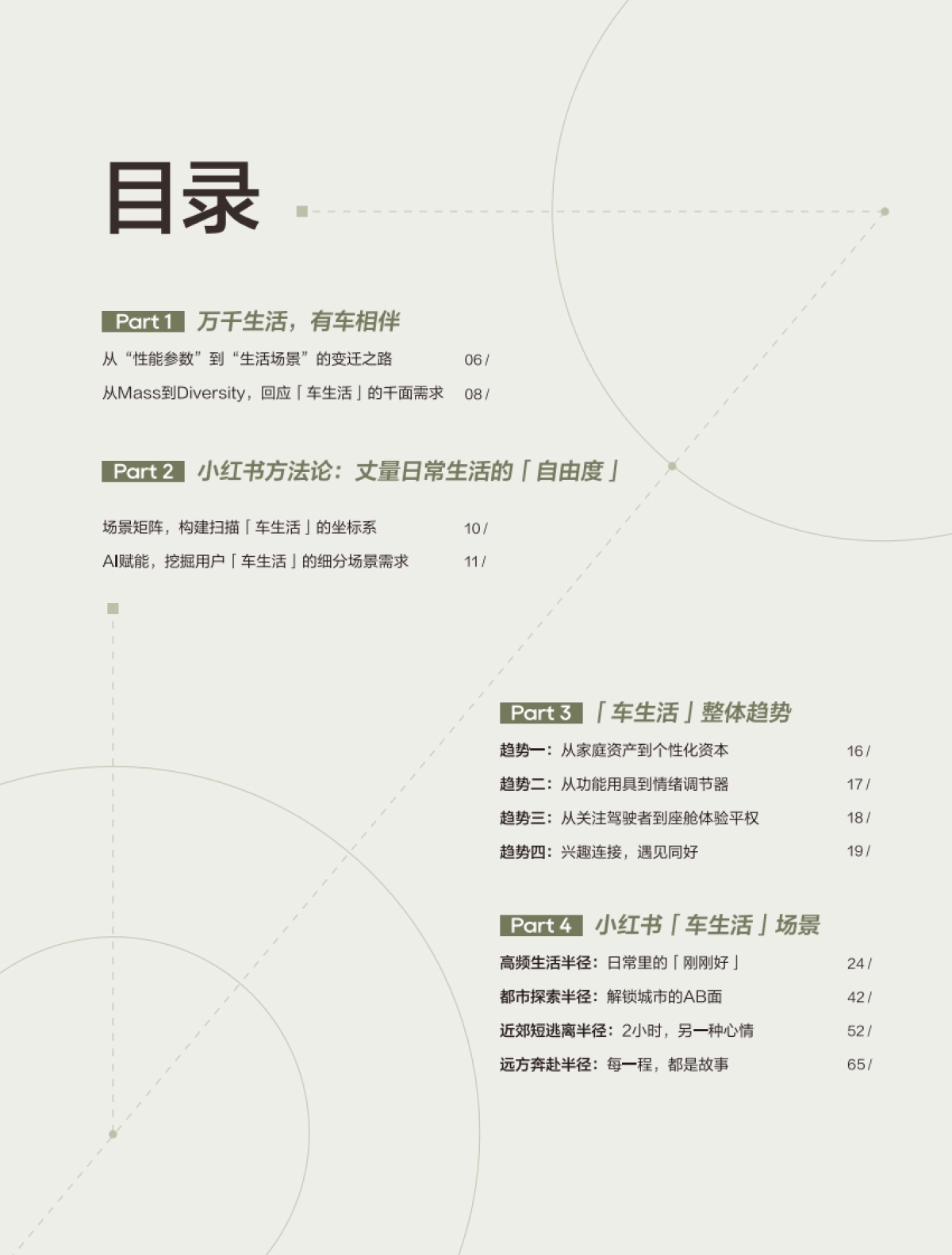 2025年小红书车生活场景白皮书.pdf_第3页