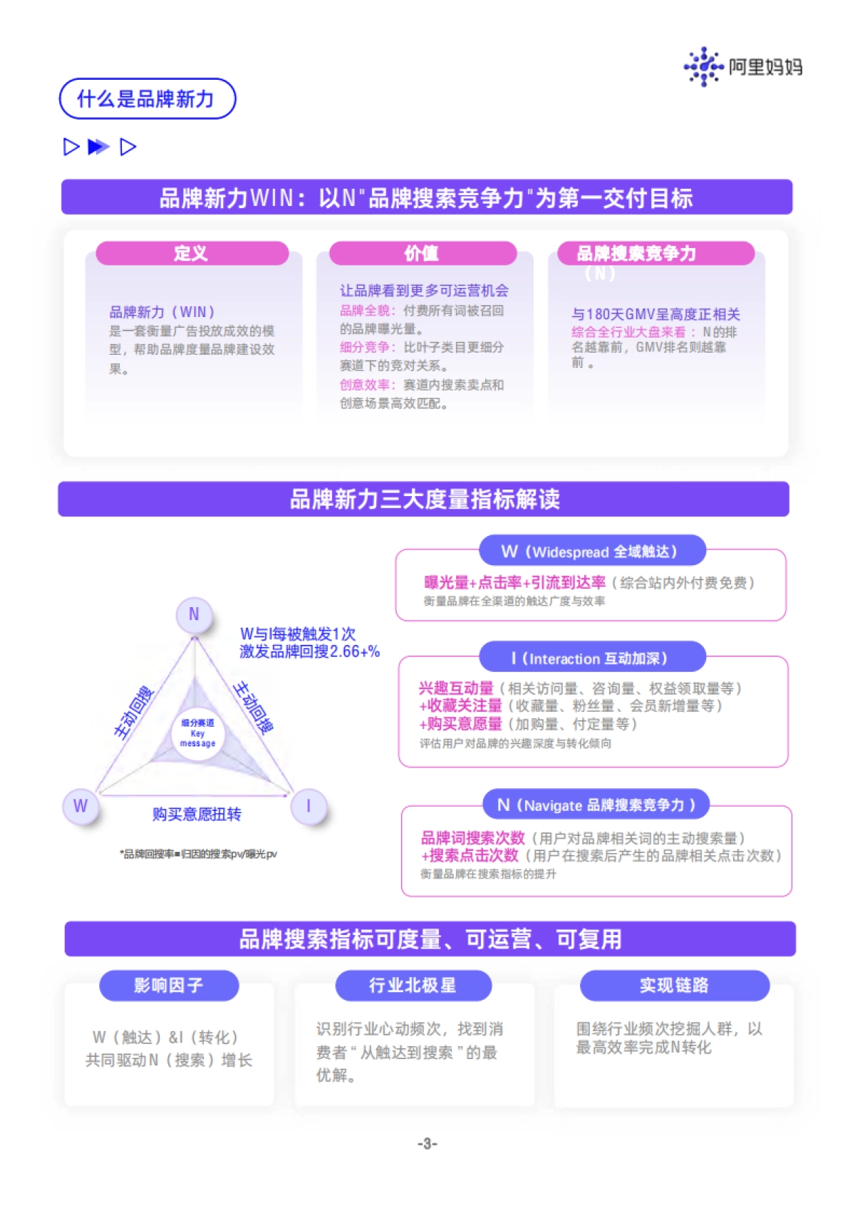 2025阿里妈妈品牌新力WIN IN NEW白皮书-阿里妈妈.pdf_第5页