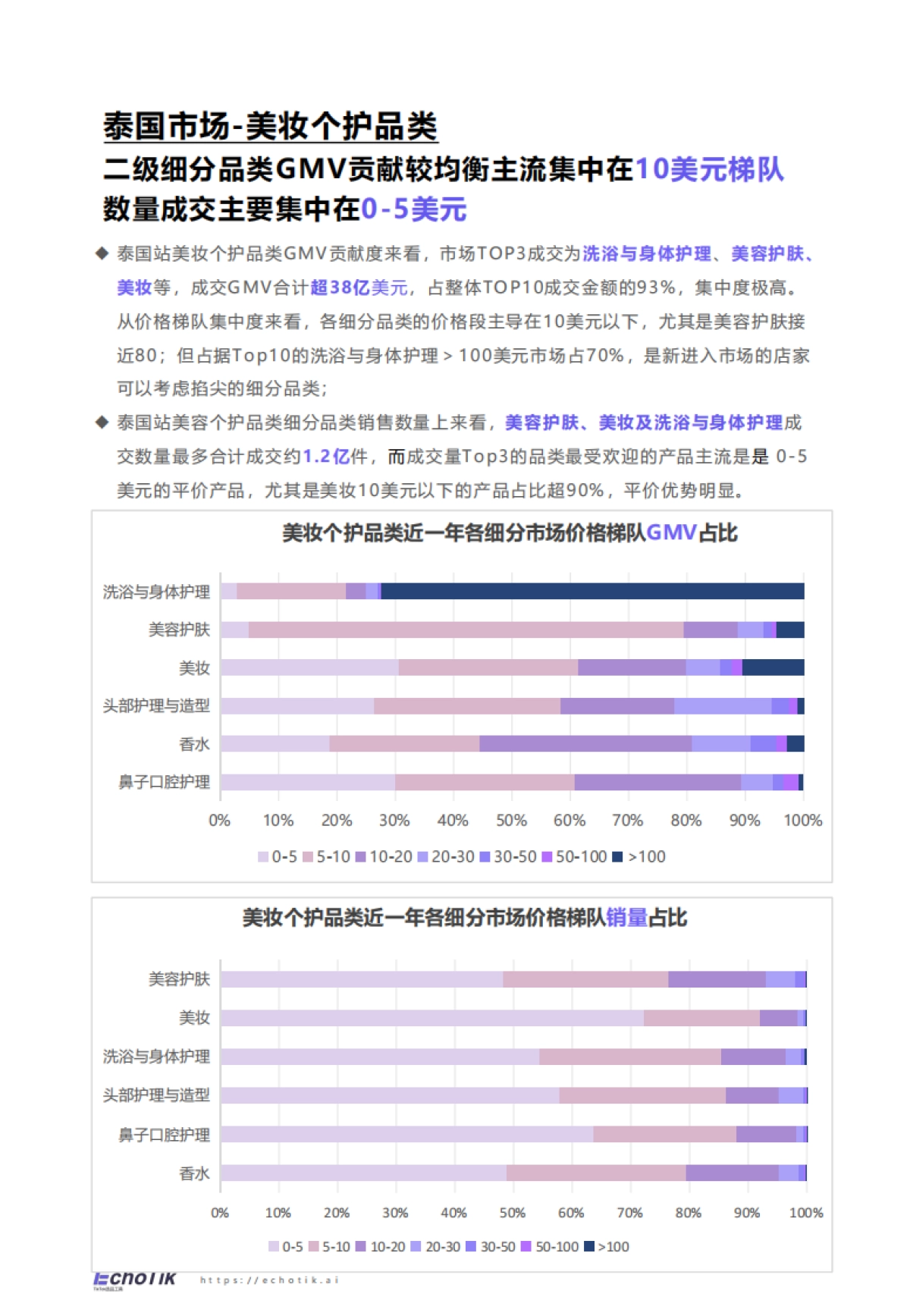 2025TikTok Shop 东南亚美妆个护类目行业报告-Echotik.pdf_第8页