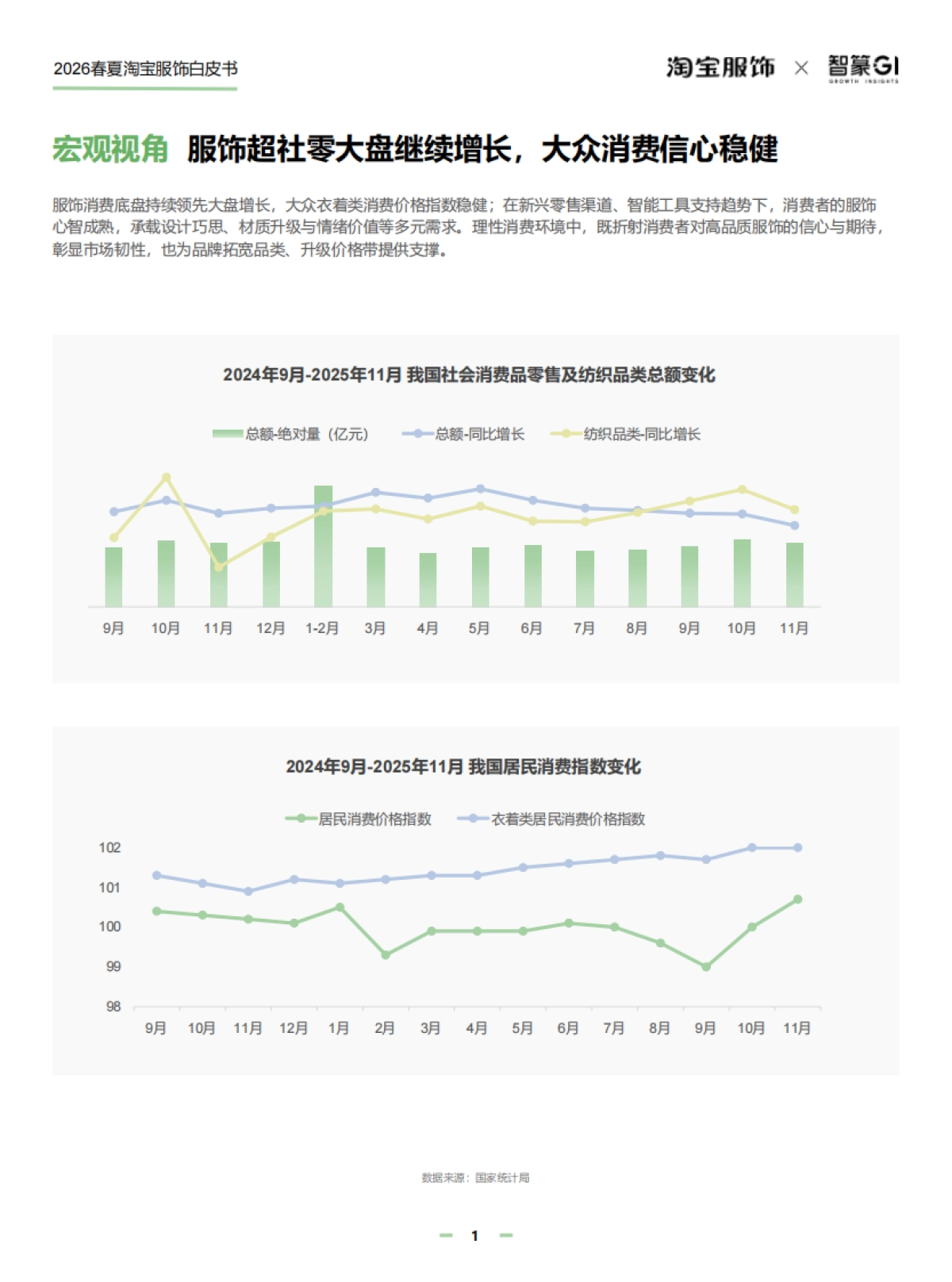 2026春夏淘宝服饰白皮书-智篆商业.pdf_第5页
