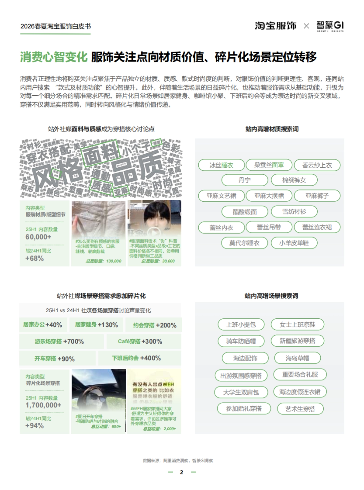 2026春夏淘宝服饰白皮书-智篆商业.pdf_第6页