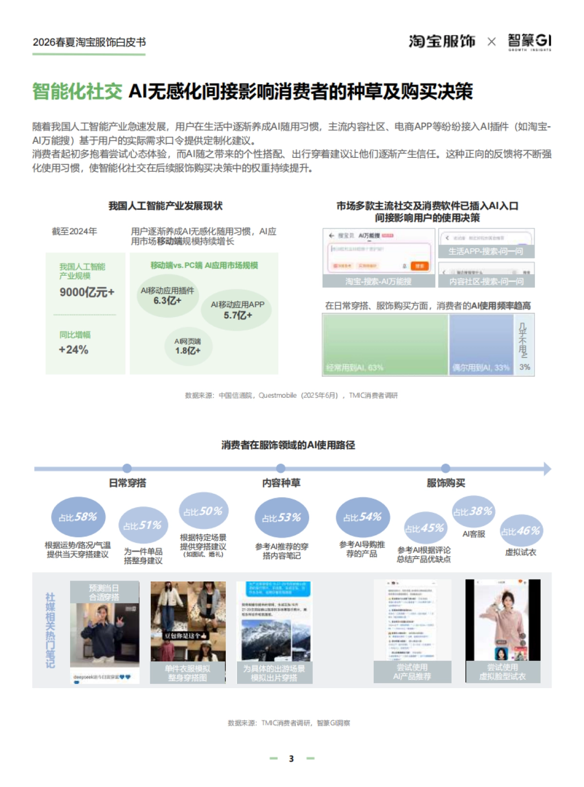 2026春夏淘宝服饰白皮书-智篆商业.pdf_第7页