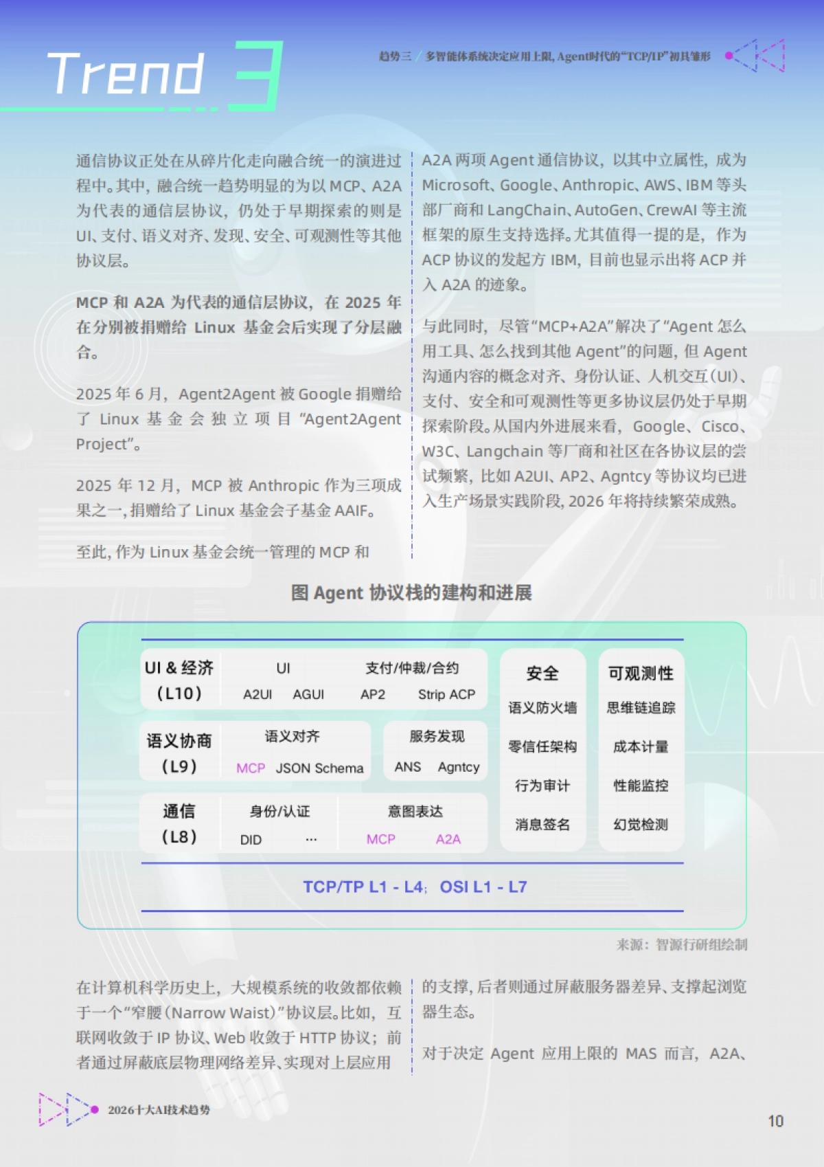 2026十大AI技术趋势报告-北京智源人工智能研究院.pdf_第10页