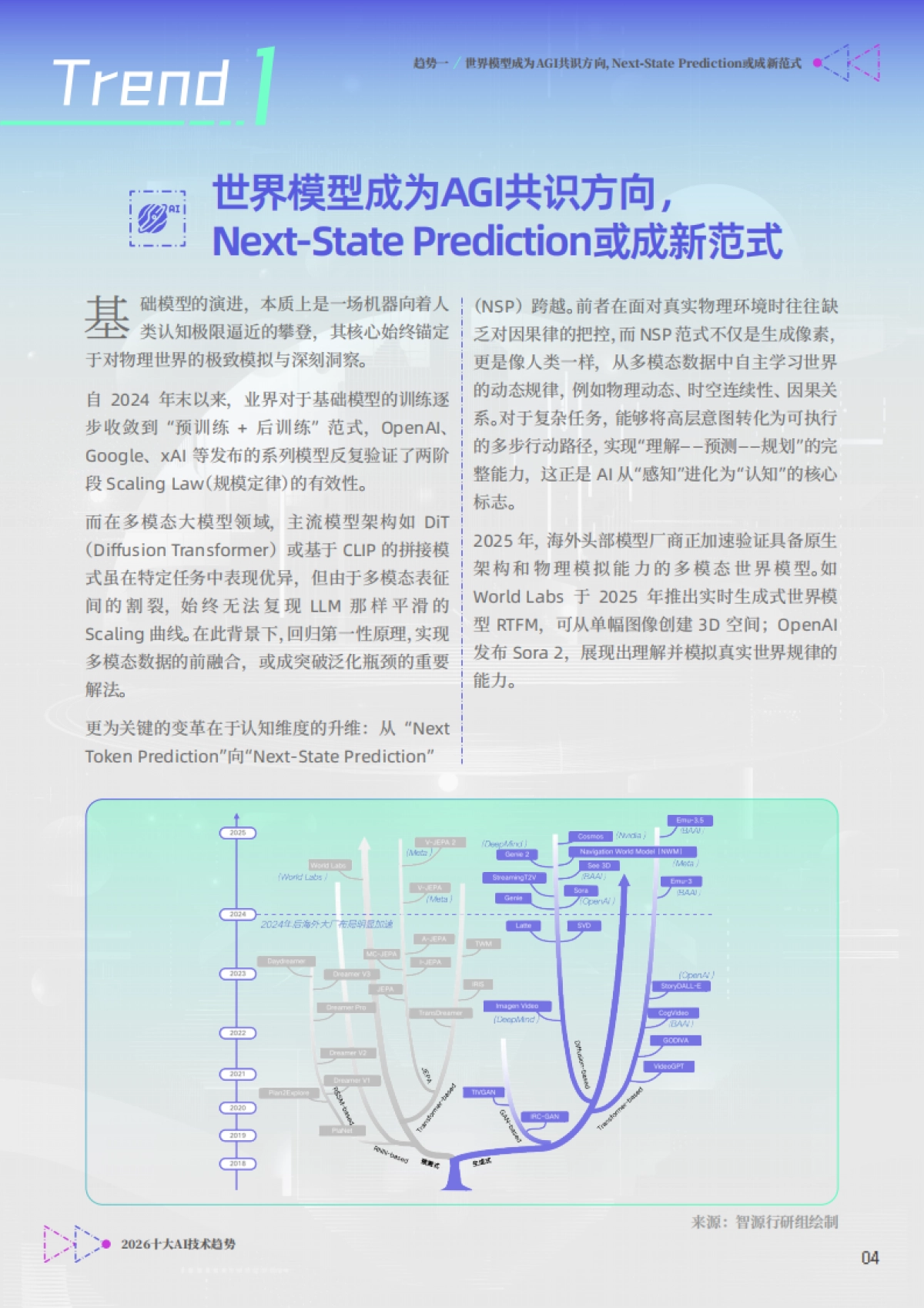 2026十大AI技术趋势报告-北京智源人工智能研究院.pdf_第4页