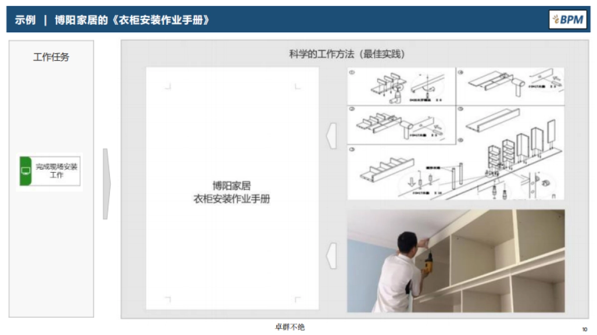 华为EBM数字化全要素流程管理方法论-P188.pdf_第10页