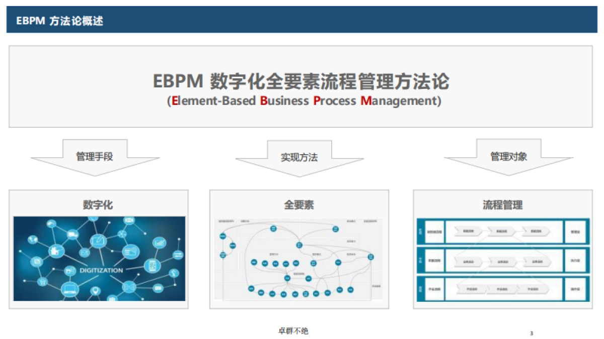 华为EBM数字化全要素流程管理方法论-P188.pdf_第3页