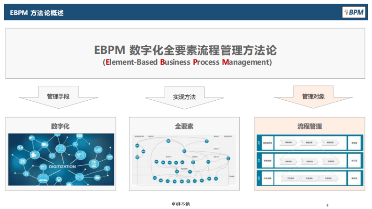 华为EBM数字化全要素流程管理方法论-P188.pdf_第4页