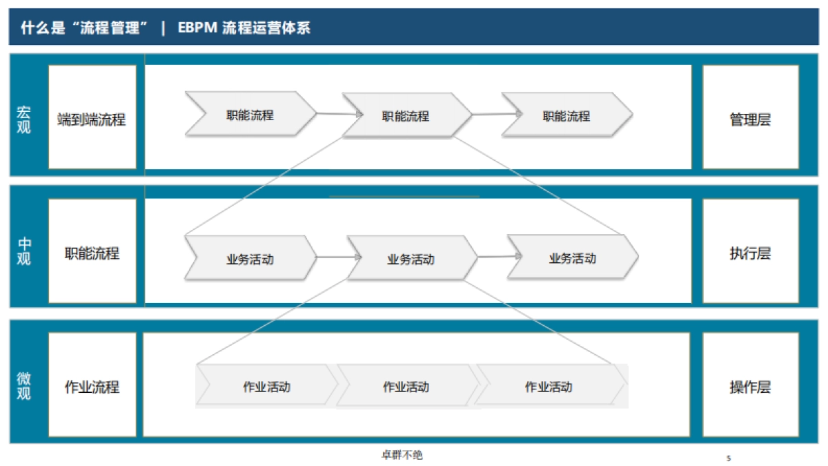 华为EBM数字化全要素流程管理方法论-P188.pdf_第5页