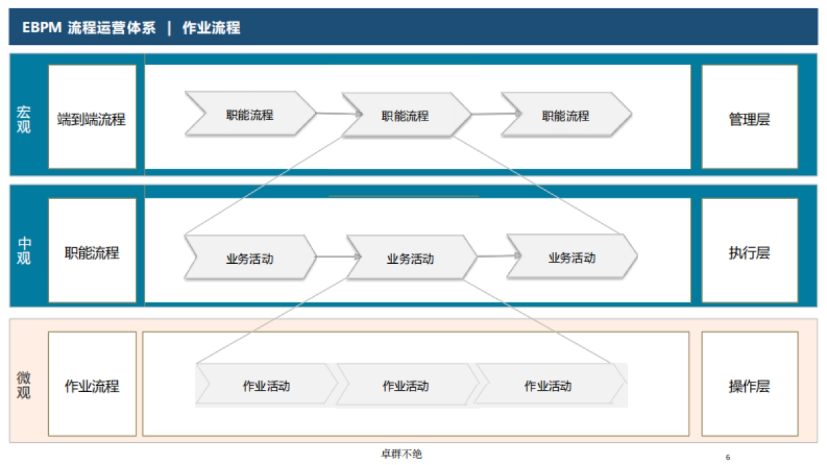 华为EBM数字化全要素流程管理方法论-P188.pdf_第6页