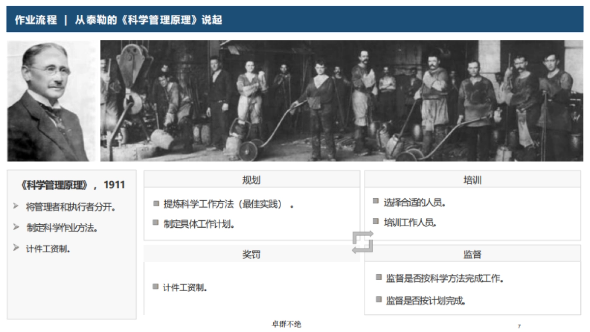 华为EBM数字化全要素流程管理方法论-P188.pdf_第7页