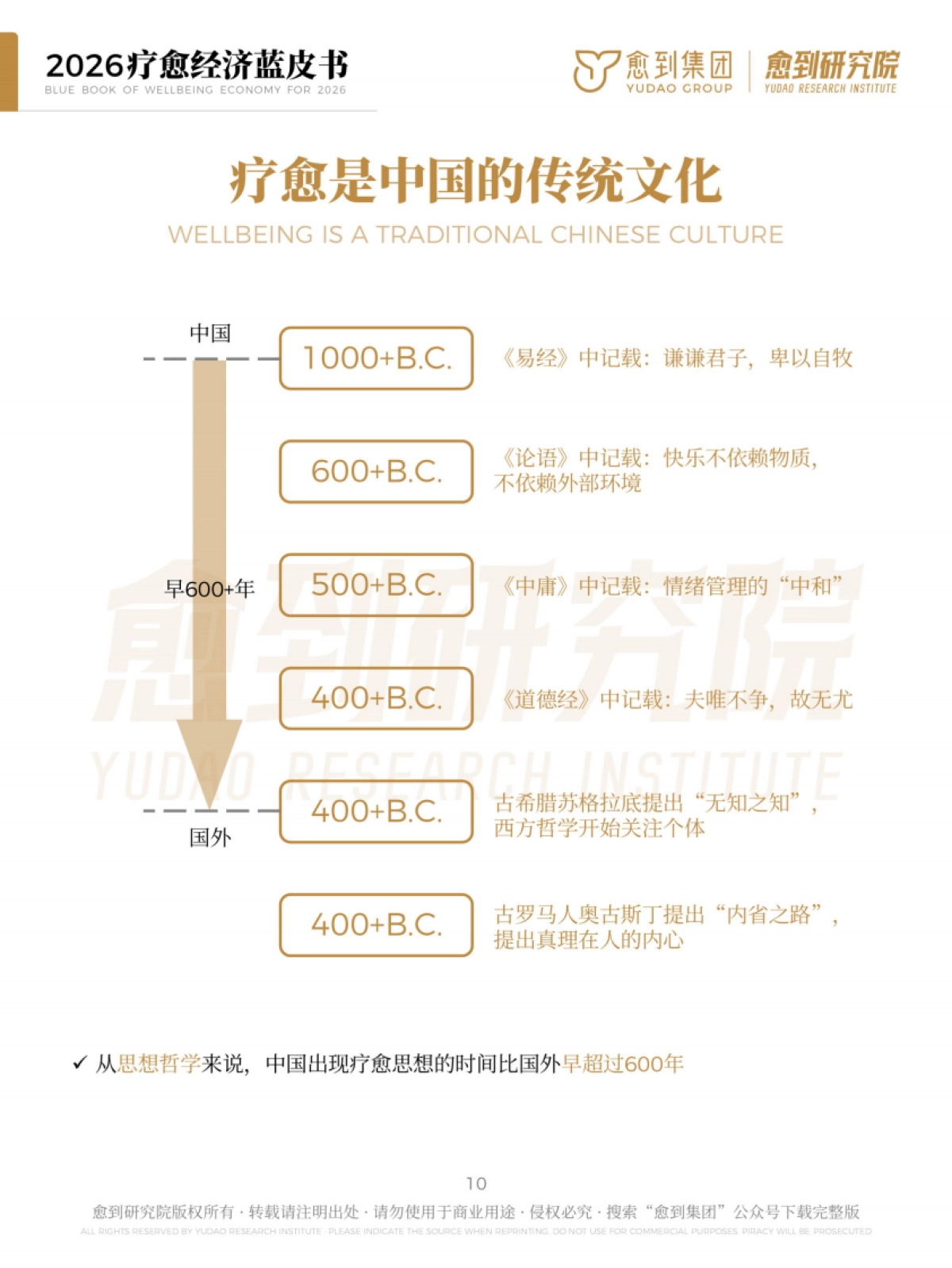 疗愈经济蓝皮书2026-愈到集团&愈到研究院.pdf_第10页