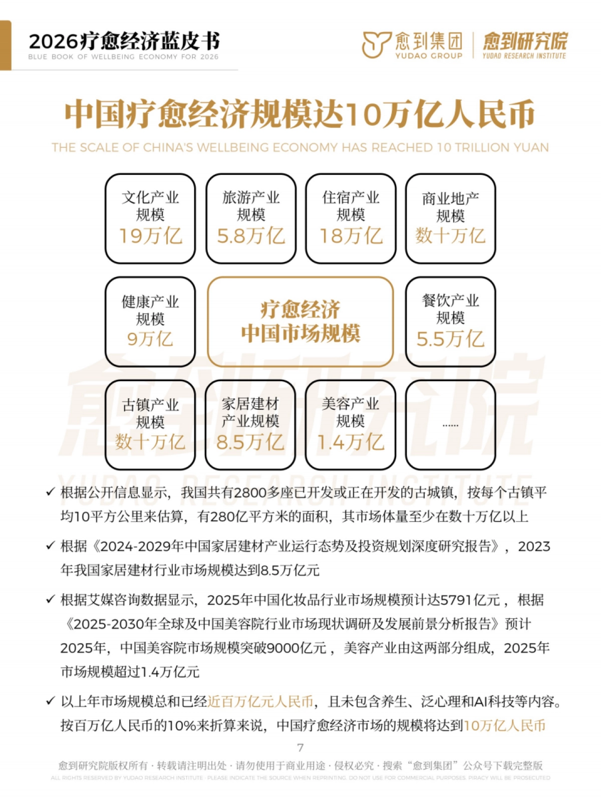 疗愈经济蓝皮书2026-愈到集团&愈到研究院.pdf_第7页