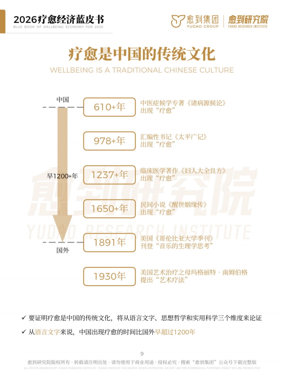 疗愈经济蓝皮书2026-愈到集团&愈到研究院.pdf_第9页