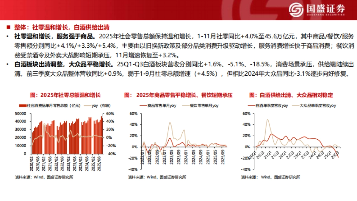 消费者大时代 2026食饮年度策略 打造极致专业与效率-国盛证券.pdf_第6页