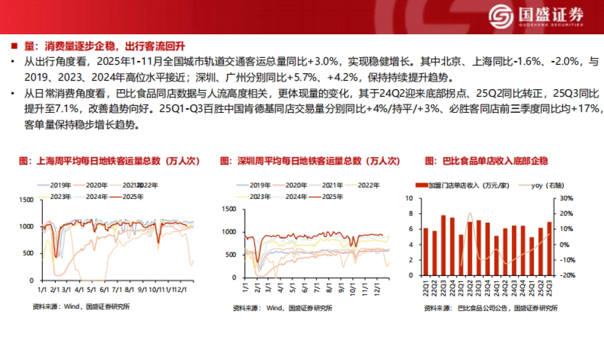 消费者大时代 2026食饮年度策略 打造极致专业与效率-国盛证券.pdf_第7页
