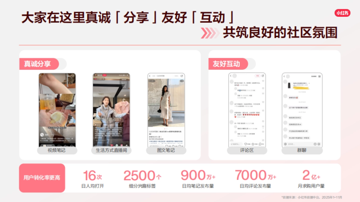 2026小红书千帆推广产品营销通案.pdf_第3页