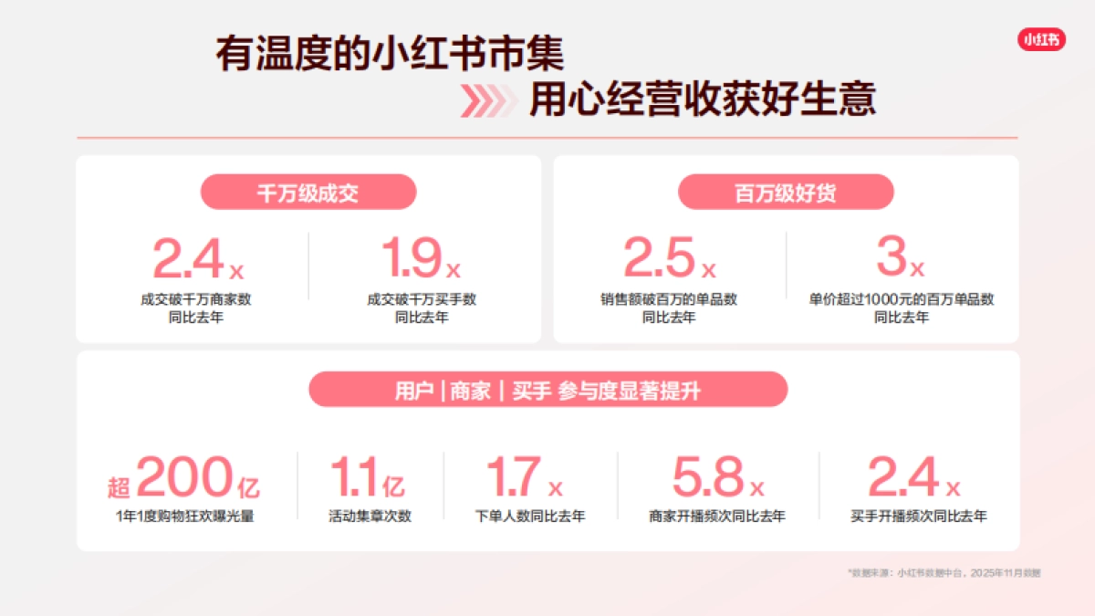 2026小红书千帆推广产品营销通案.pdf_第4页