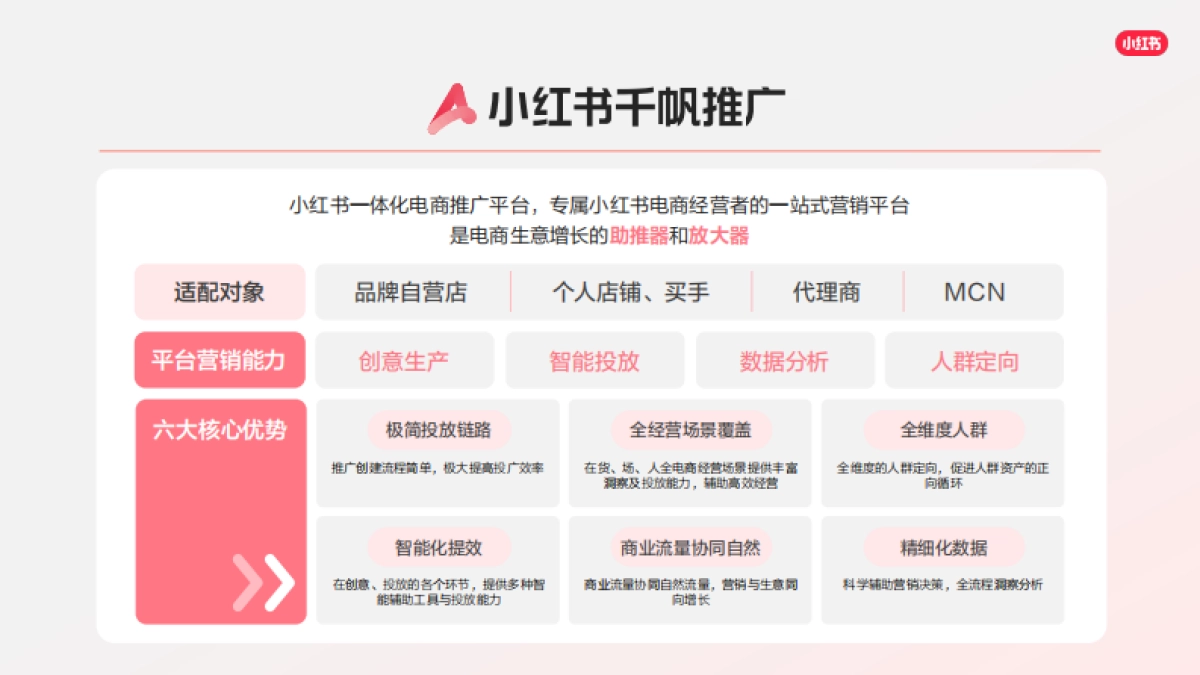 2026小红书千帆推广产品营销通案.pdf_第5页