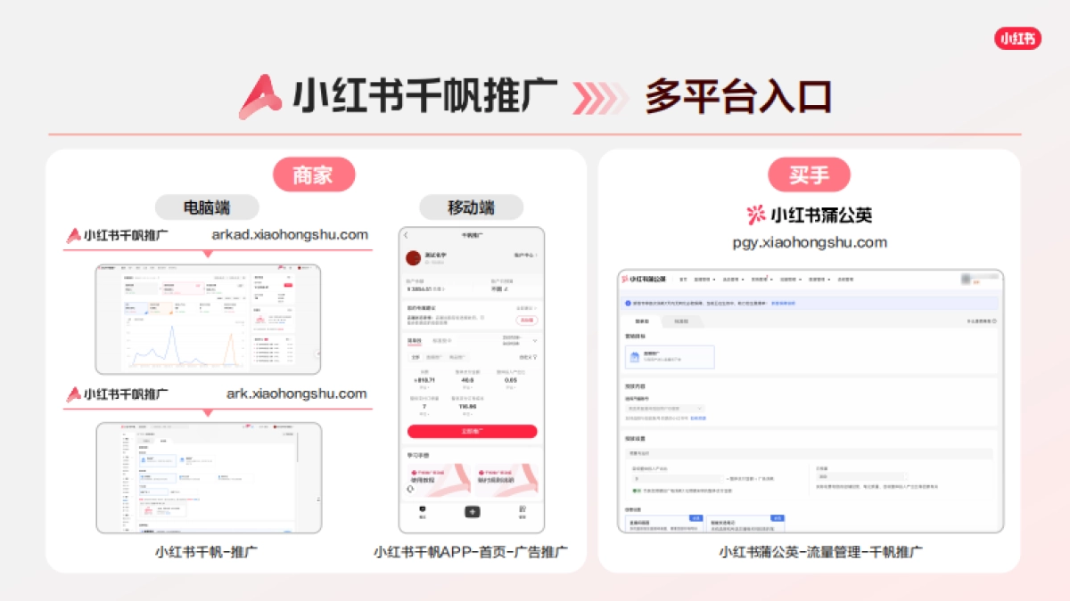 2026小红书千帆推广产品营销通案.pdf_第6页