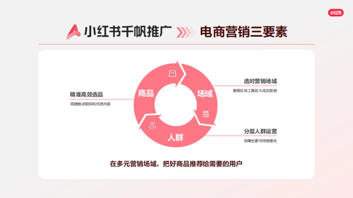 2026小红书千帆推广产品营销通案.pdf_第9页