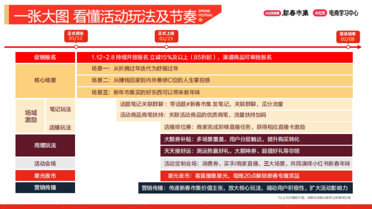 2026小红书新春市集产品工具上新.pdf_第3页