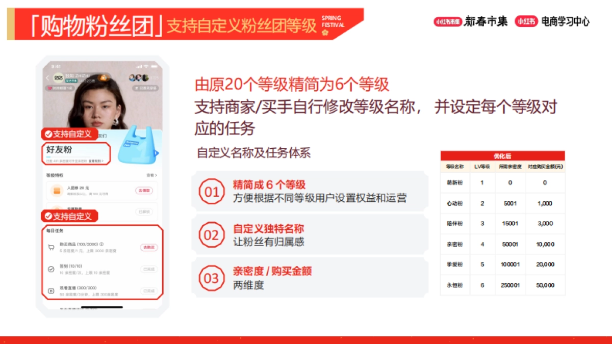 2026小红书新春市集产品工具上新.pdf_第9页