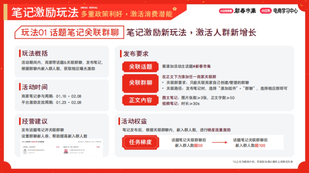 2026小红书新春市集活动玩法、权益及激励.pdf_第10页