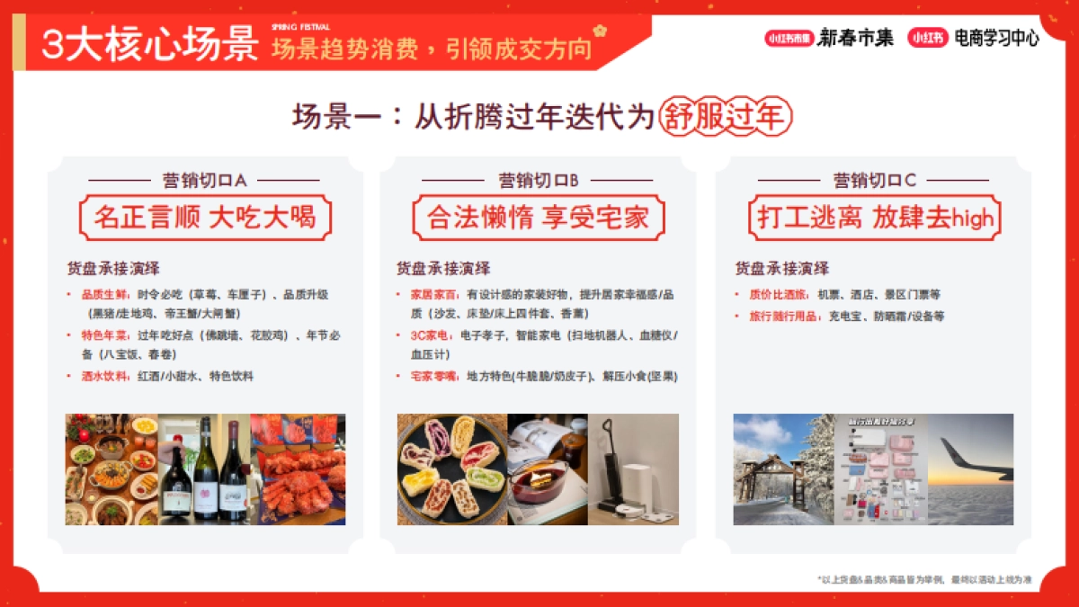 2026小红书新春市集活动玩法、权益及激励.pdf_第4页