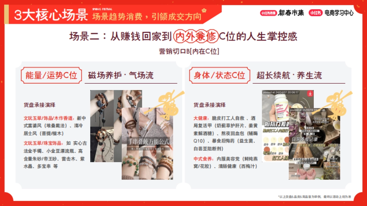 2026小红书新春市集活动玩法、权益及激励.pdf_第6页