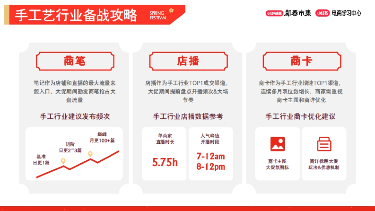 2026小红书新春市集行业玩法：潮玩手工专场.pdf_第9页