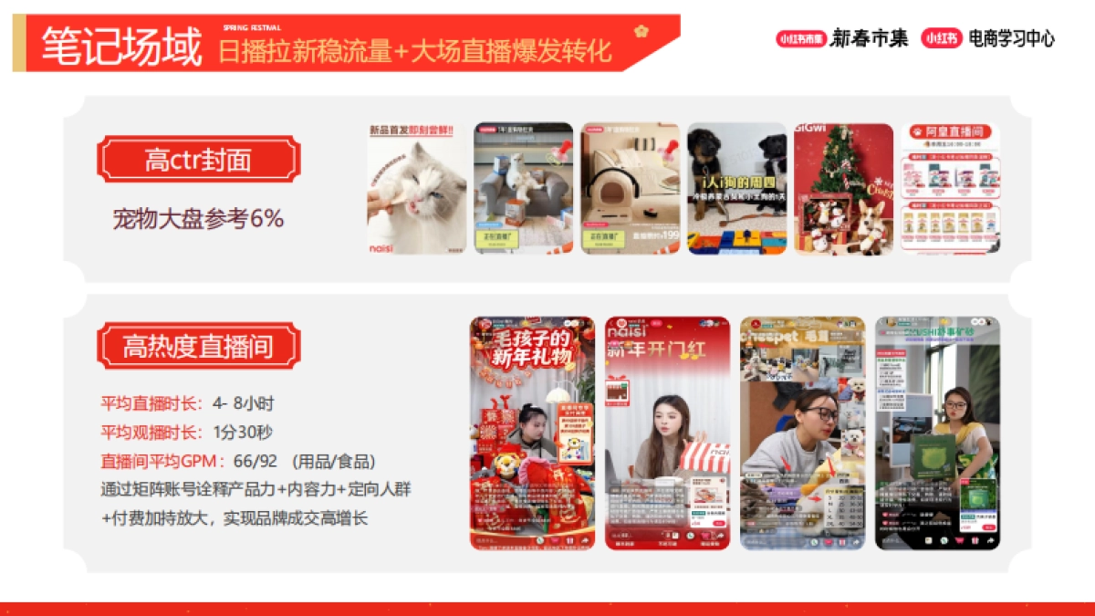2026小红书新春市集行业玩法：宠物行业专场.pdf_第10页