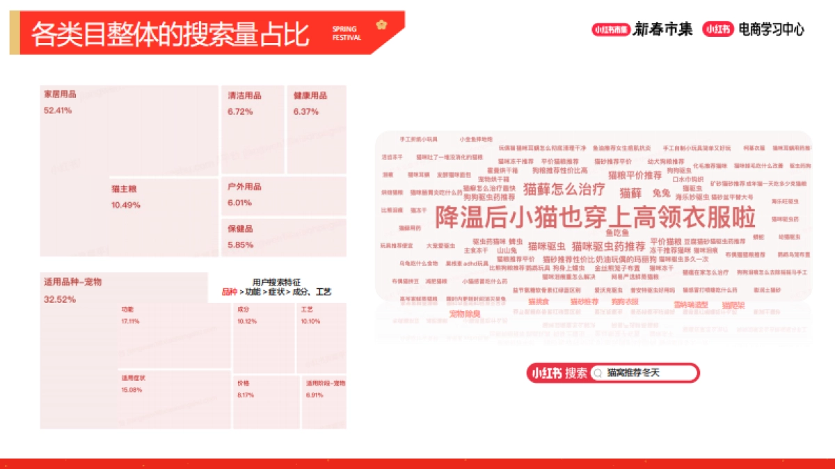 2026小红书新春市集行业玩法：宠物行业专场.pdf_第4页