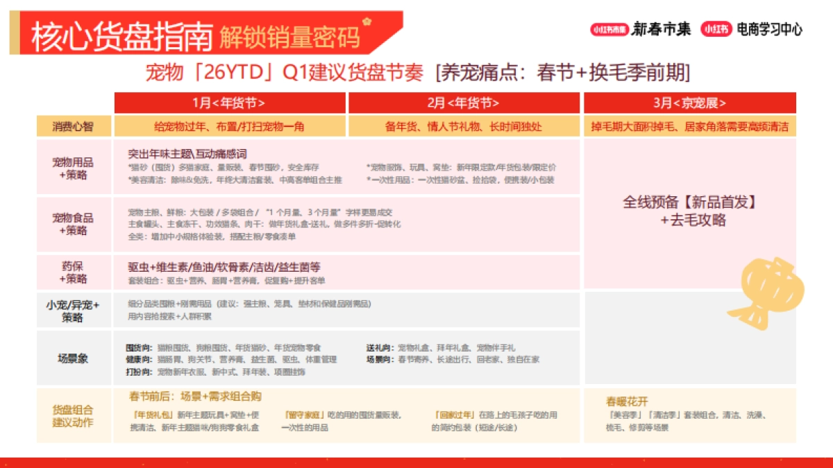 2026小红书新春市集行业玩法：宠物行业专场.pdf_第6页