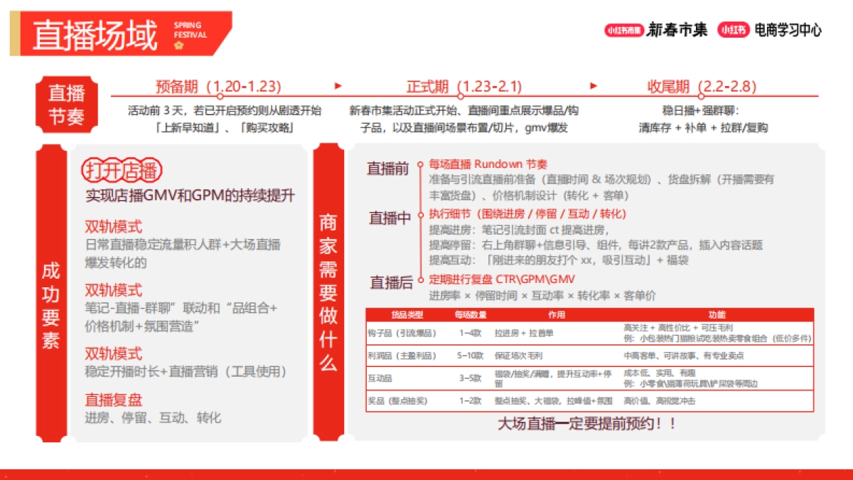 2026小红书新春市集行业玩法：宠物行业专场.pdf_第9页