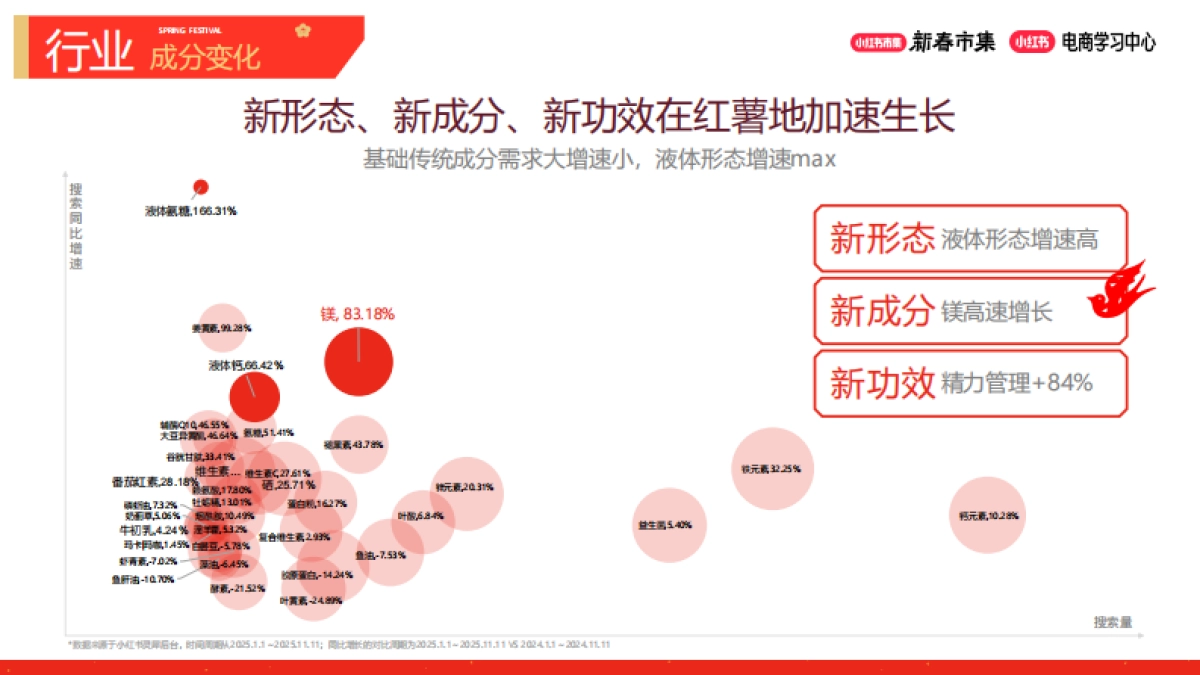 2026小红书新春市集行业玩法：大健康行业专场.pdf_第9页