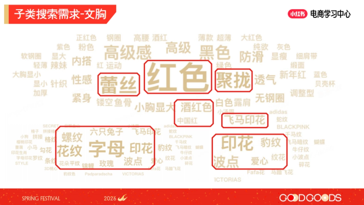 2026小红书新春市集行业玩法：服配行业专场.pdf_第10页