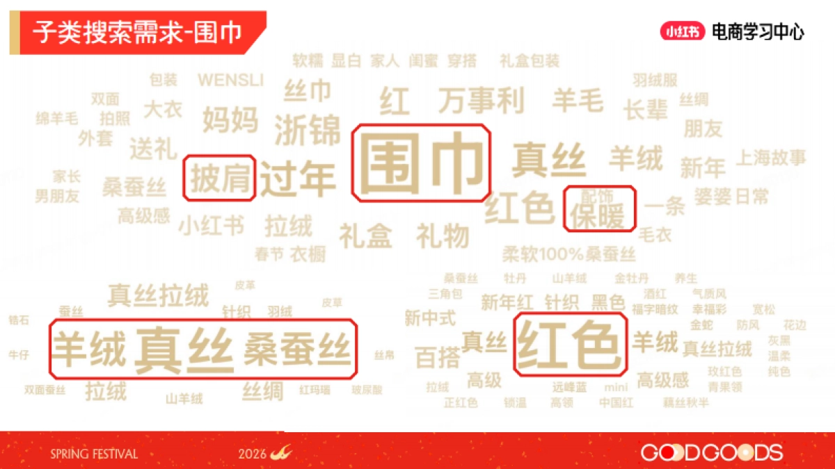 2026小红书新春市集行业玩法：服配行业专场.pdf_第8页