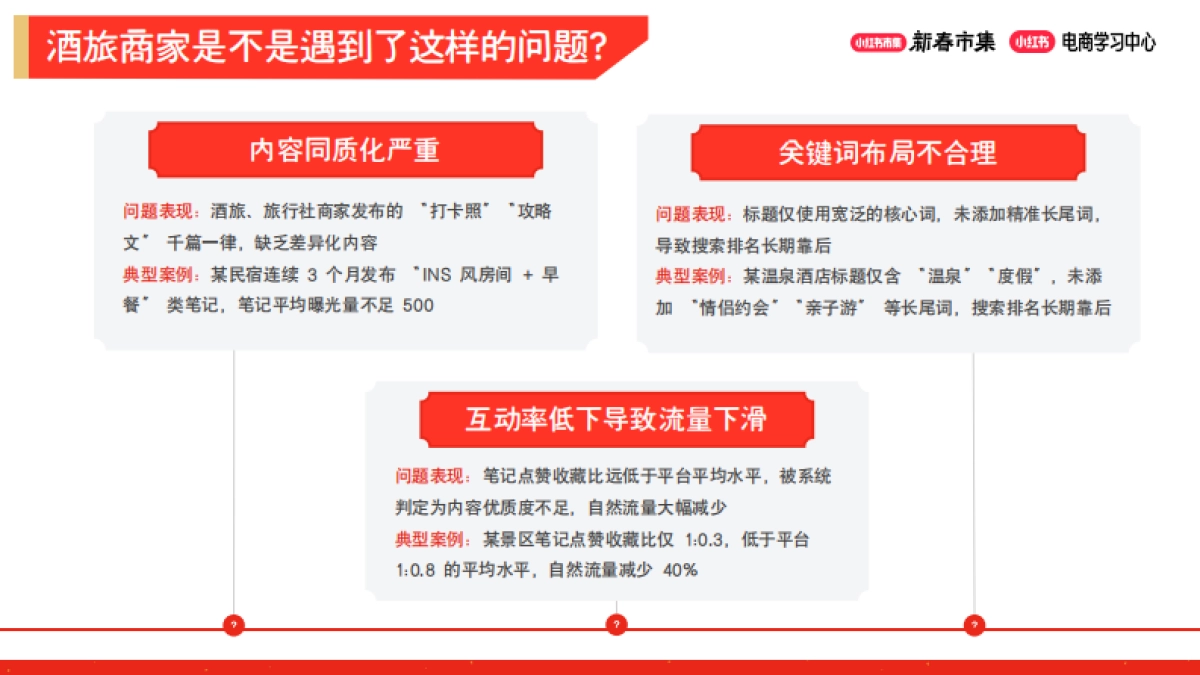 2026小红书新春市集行业玩法：集酒旅行业专场.pdf_第10页