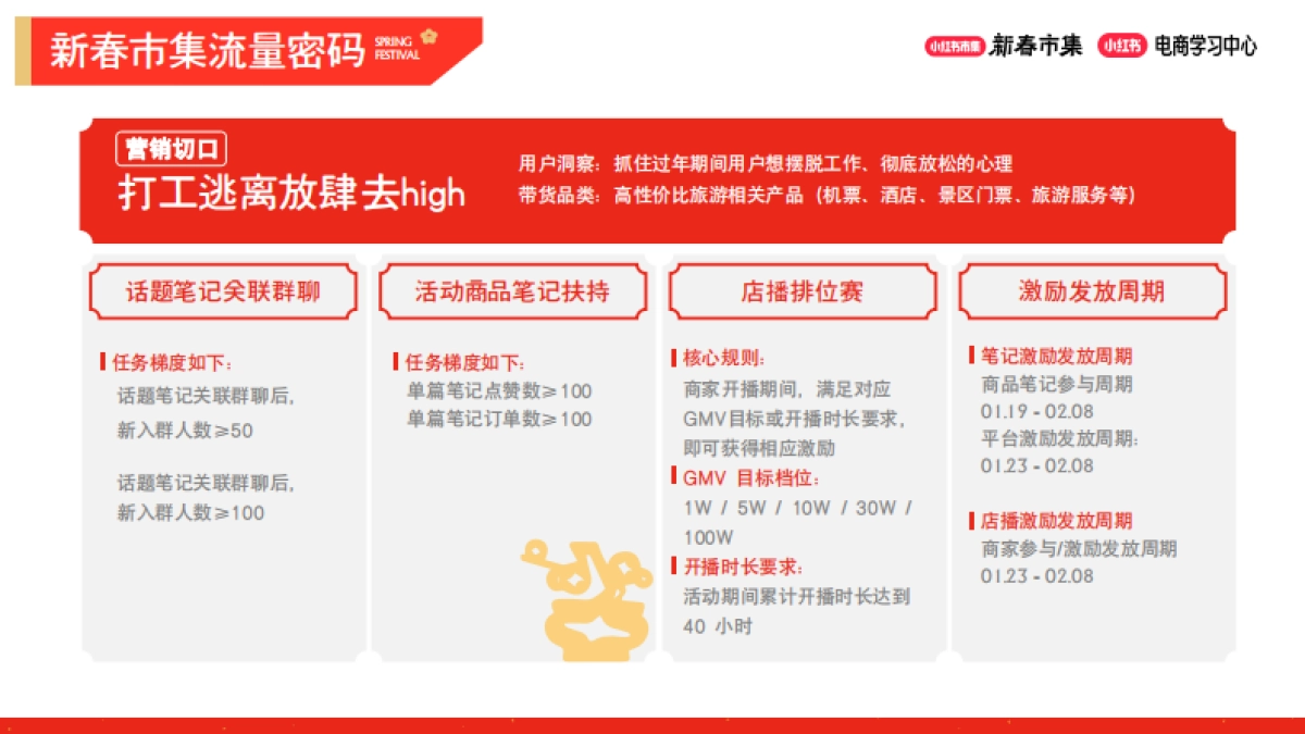 2026小红书新春市集行业玩法：集酒旅行业专场.pdf_第4页