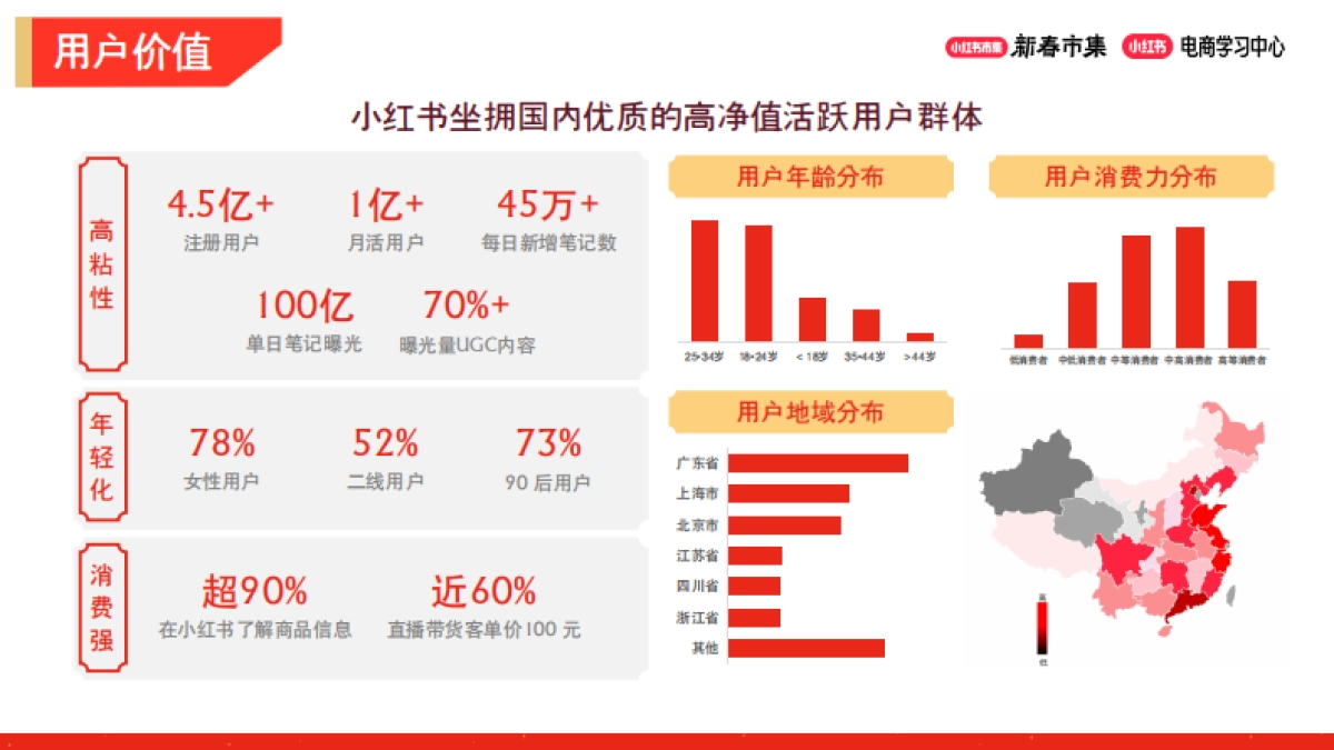 2026小红书新春市集行业玩法：集酒旅行业专场.pdf_第6页